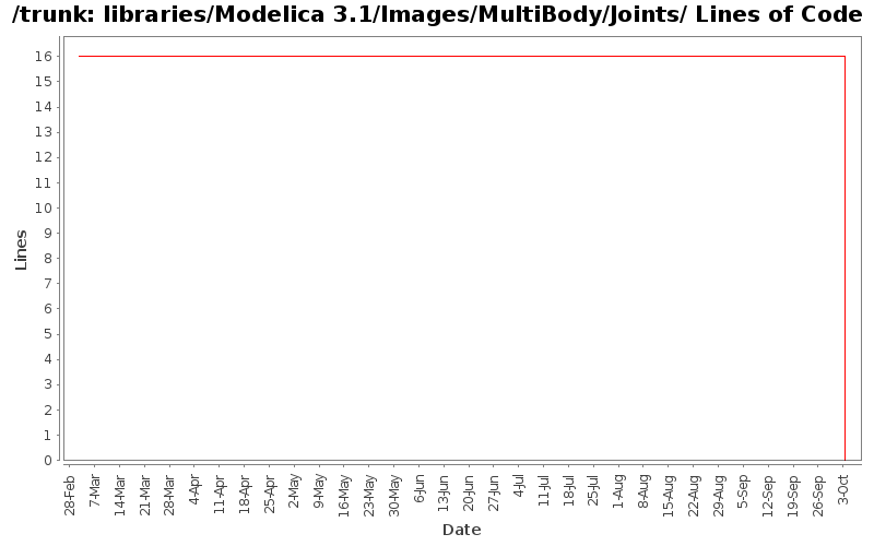 libraries/Modelica 3.1/Images/MultiBody/Joints/ Lines of Code